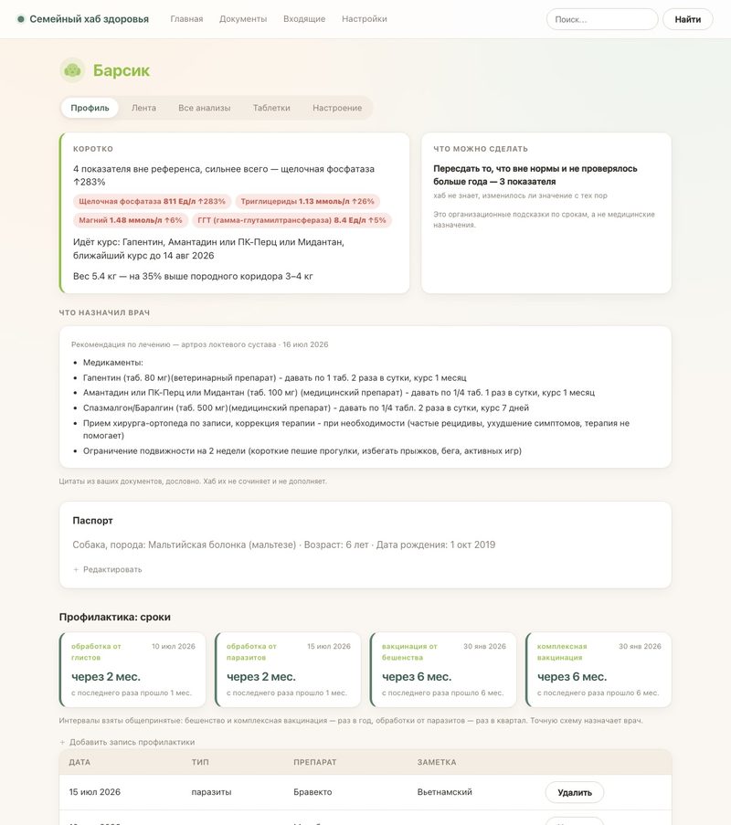 Профиль собаки в хабе: сроки профилактики, вес и курсы лекарств