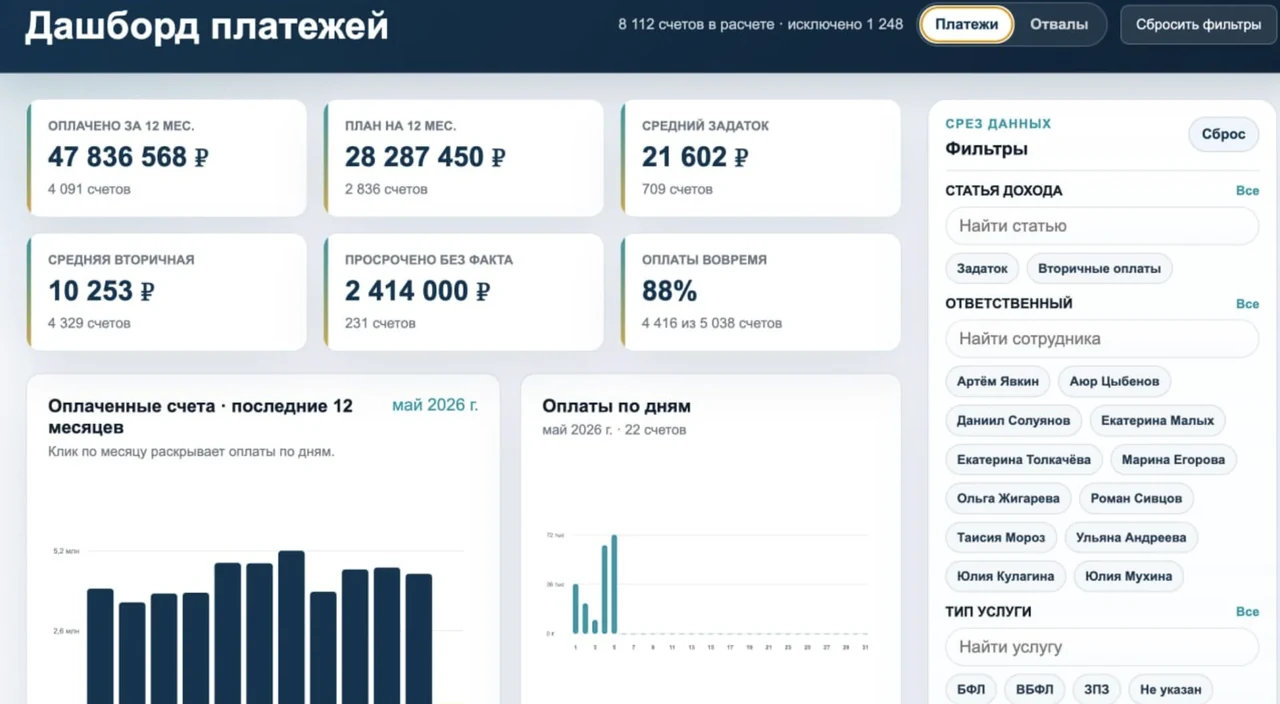 CRM-системы — пример 1