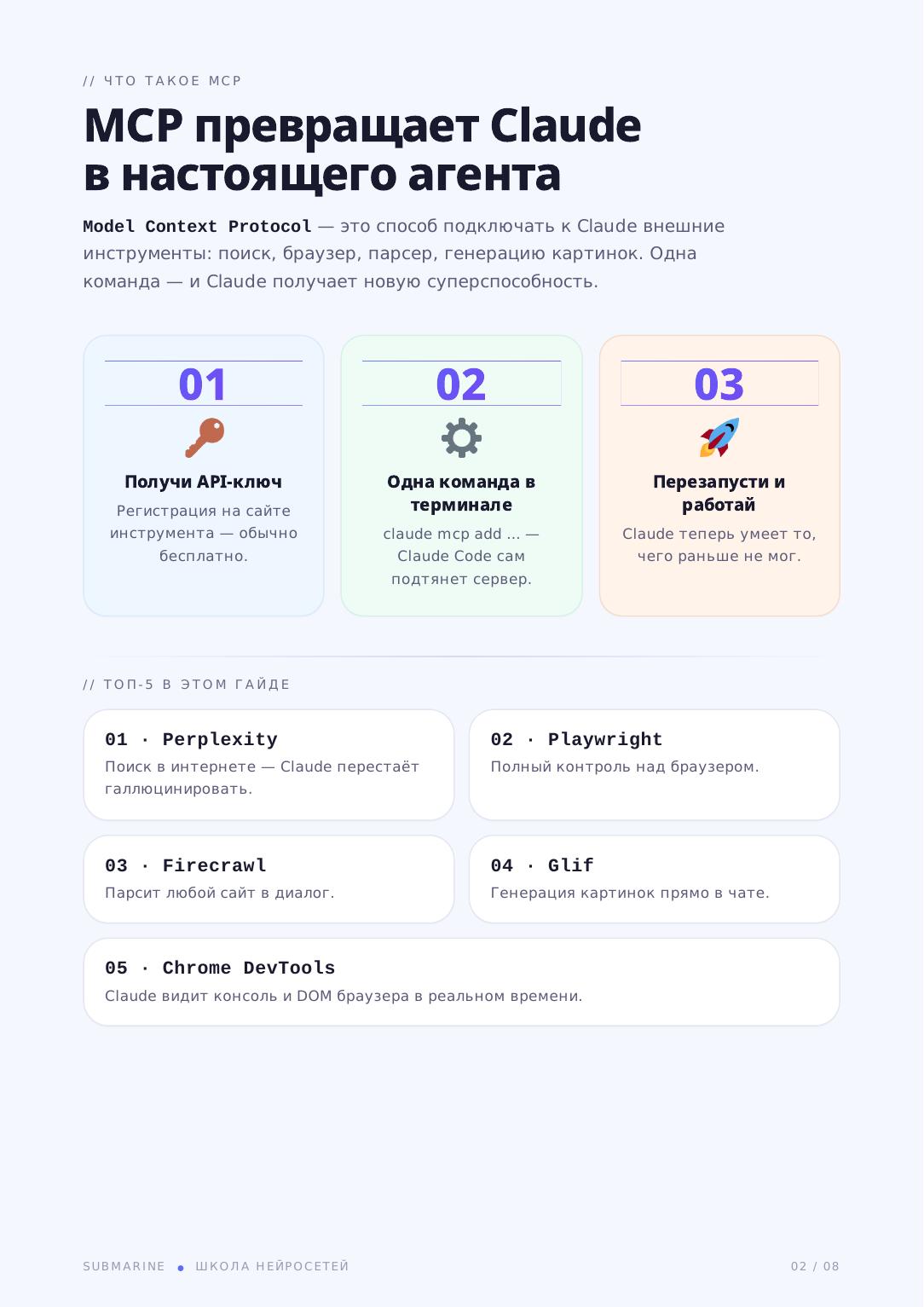 5 MCP-серверов, которые должен знать каждый: страница 2