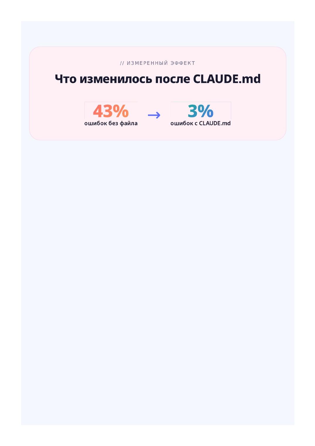 Усильте Claude Code одним скиллом Андрея Карпати: страница 4